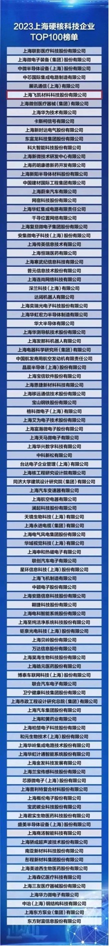 半岛app下载体育
材料荣登“2023上海硬核科技企业TOP100榜单” ，研发创新赋能产业发展新格局